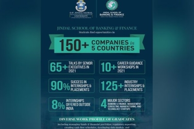 Jindal School of Banking Finance Students Get Industry Exposure in over 150 companies in 5 countries